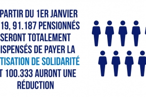 Réduction de la cotisation de solidarité  et augmentation des pensions minimums