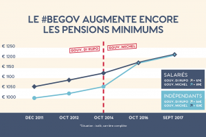 Pensions : ce qui change au 1er septembre 